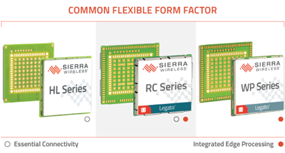 Automotive-Grade Modules for Connecting Next-Gen Smart Cars