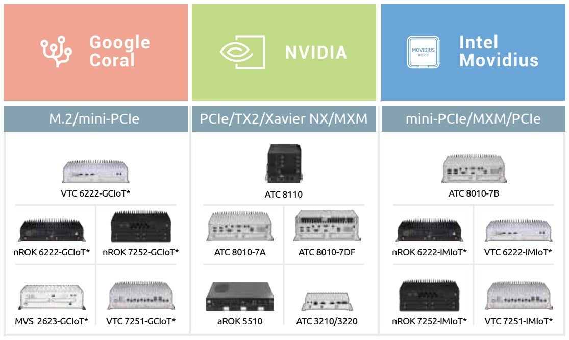 NEXCOM’s ATC 8010-7DF